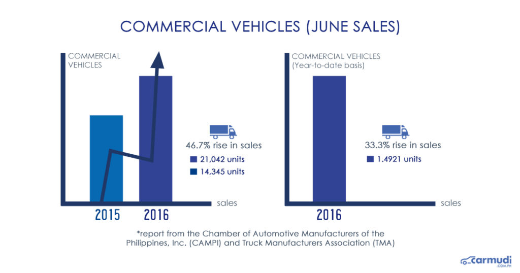 commercial vehicles graph